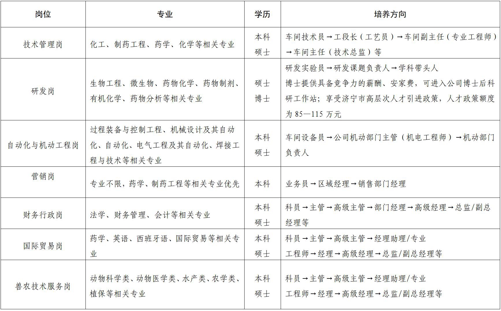 山東魯抗醫(yī)藥股份有限公司2025屆校園招聘簡章_01(1).jpg